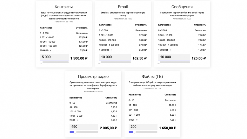 AXL:  обзор платформы, личный кабинет, регистрация аккаунта с бонусом 5000 рублей